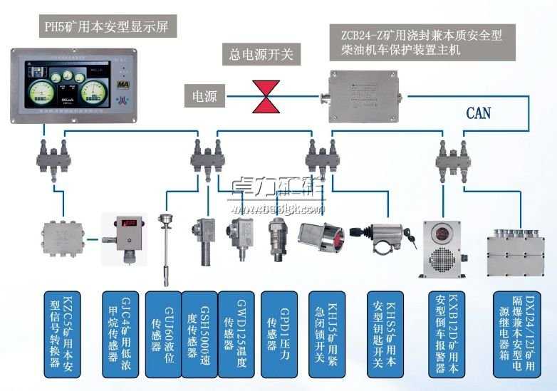 煤矿用柴油机车保护装置