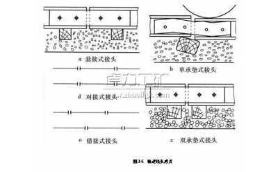 钢轨的接头形式分类介绍