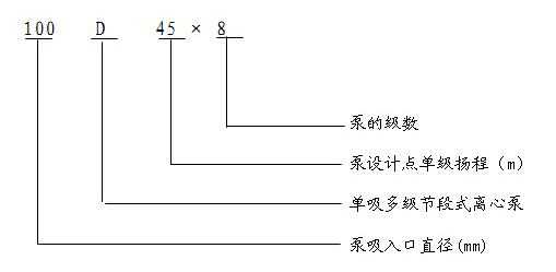 D型单吸多级节段式离心泵型号意义