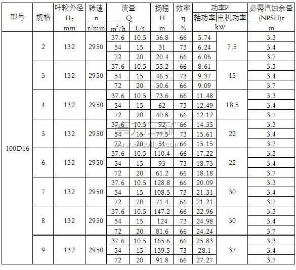 100D16×(2~9)单吸多级节段式离心泵