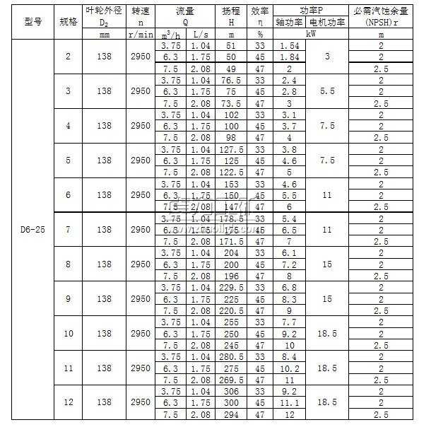 D6-25×(2~12)多级清水离心泵