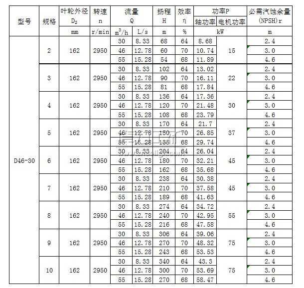 D46-30×(2~10)多级清水离心泵