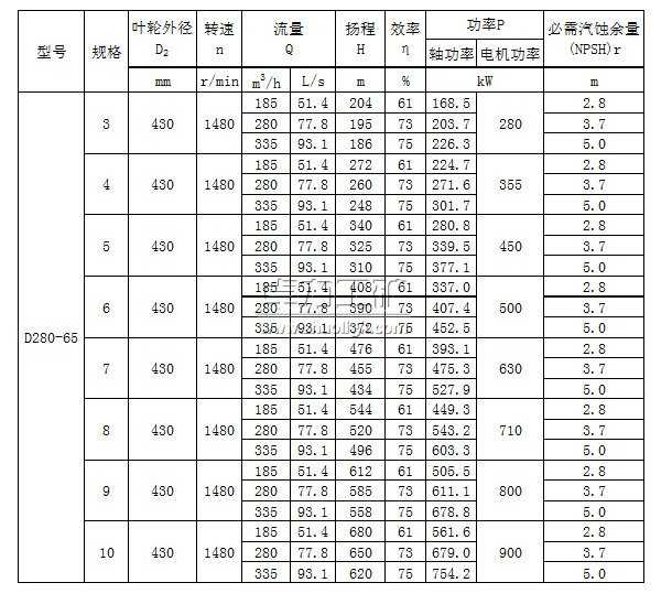 D280-65×(3~10)多级清水离心泵