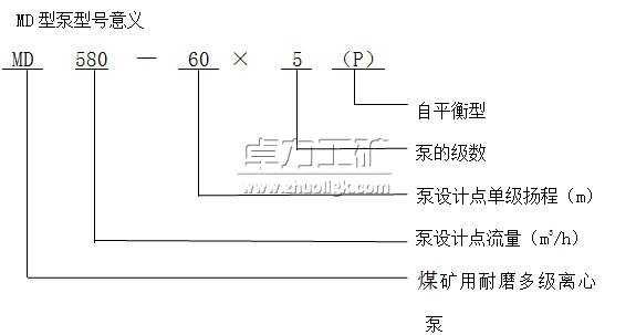 MD(P)型煤矿用耐磨多级离心泵型号含义