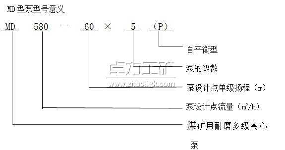 MD（P）型煤矿用耐磨多级离心泵型号含义