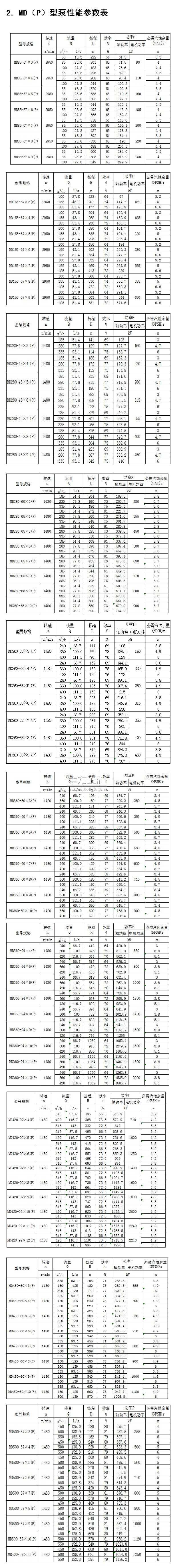 MD(P)型煤矿用耐磨多级离心泵性能参数表