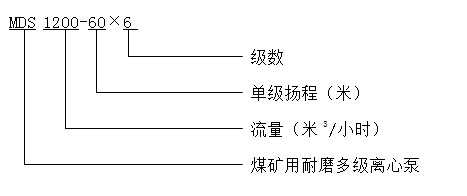 MDS多级离心泵型号含义