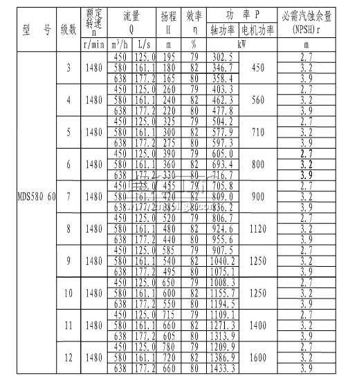 MDS580-60×(3~12)煤矿用耐磨多级离心泵