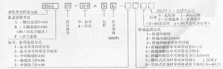 HSG双作用单杆液压缸型号含义