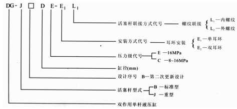 DG系列双作用单杆液压缸型号含义