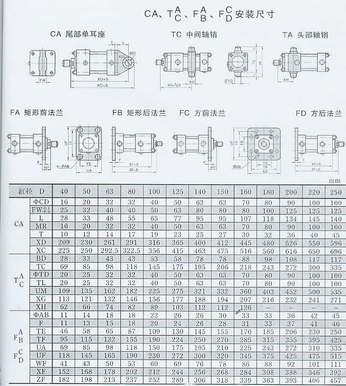 WL拉杆式液压油缸