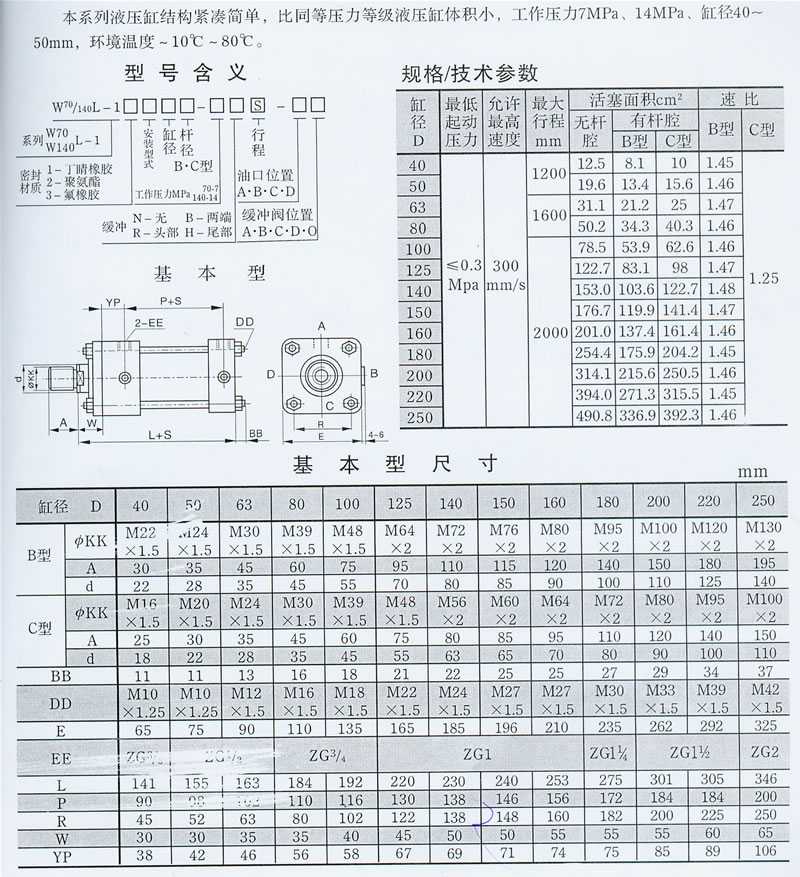 WL拉杆式液压油缸