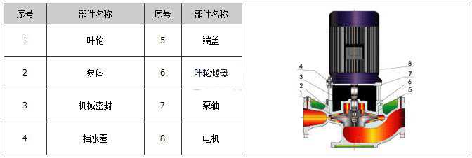 ISG立式管道离心泵结构简图