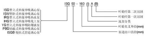 ISG立式管道离心泵型号定义