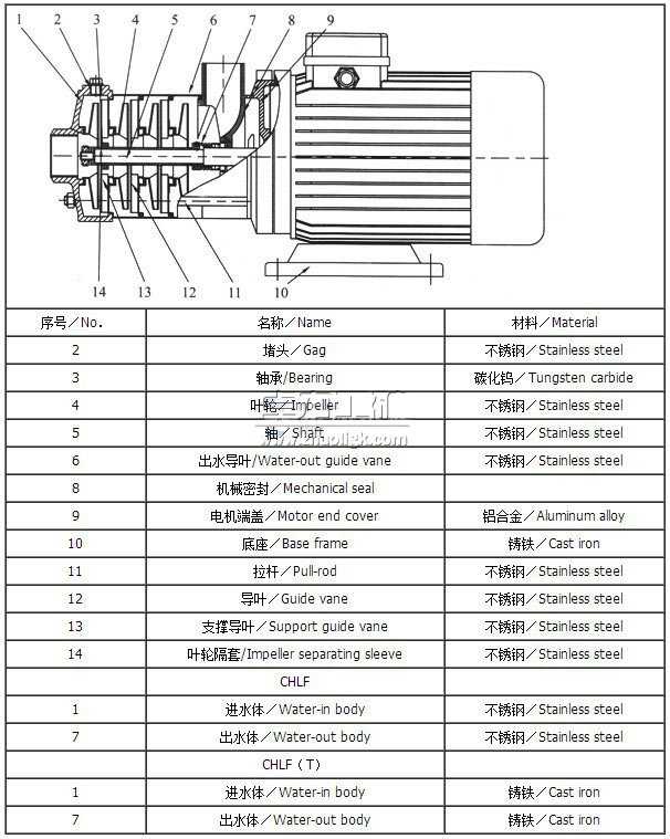 CHLF,CHLF(T)轻型段式多级离心泵结构图