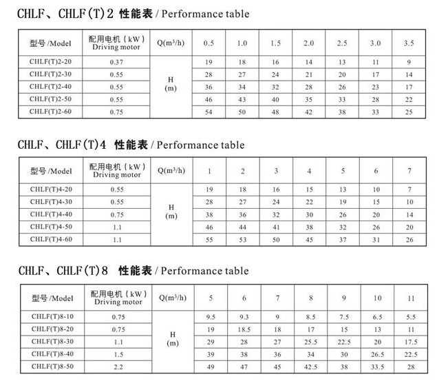 CHLF,CHLF(T)轻型节段式卧式多级离心泵技术参数表