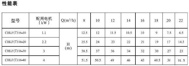 CHLF,CHLF(T)轻型节段式卧式多级离心泵技术参数表