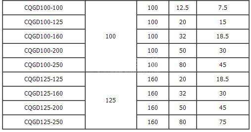 CQGD型管道离心泵技术参数表