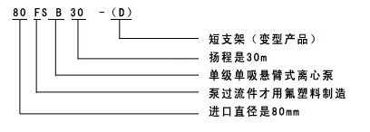 FSB系列单级单吸悬臂式离心泵的型号意义