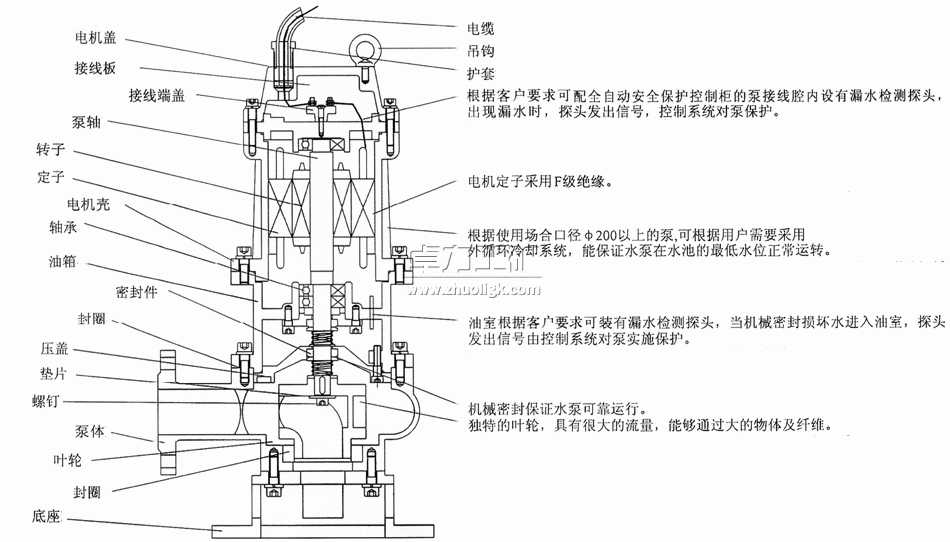 QW型无堵塞移动式潜水排污泵结构简图