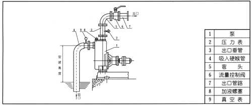 CYZ-A型自吸式自吸泵安装说明