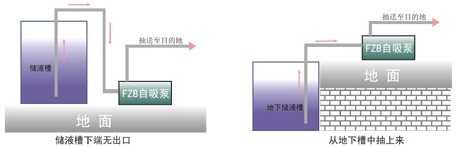 FZB氟塑料自吸泵安装示意图