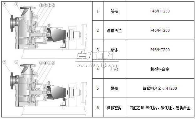 FZB系列氟塑料自吸泵结构简图