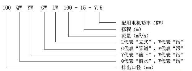 QW潜水泥浆泵型号意义