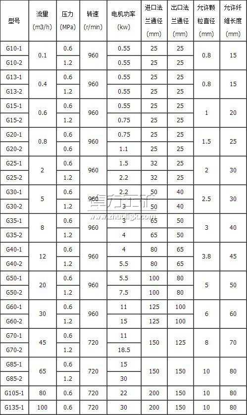 G型螺杆泥浆泵