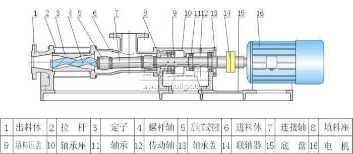 G型螺杆泥浆泵结构图纸