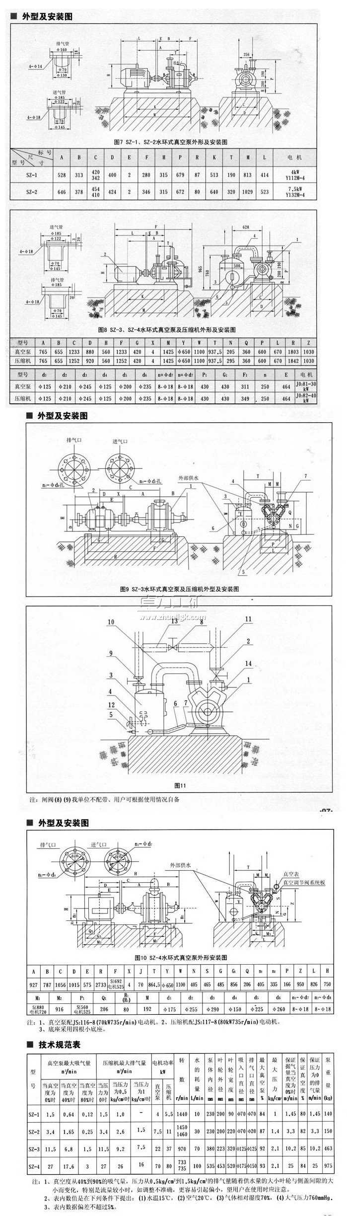 SZ水环真空泵 ,水环式真空泵外形及安装图