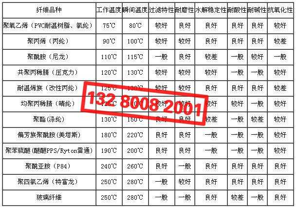 12.jpg 除尘器布袋材料