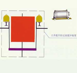 HGF系列立井提升过放缓冲装置