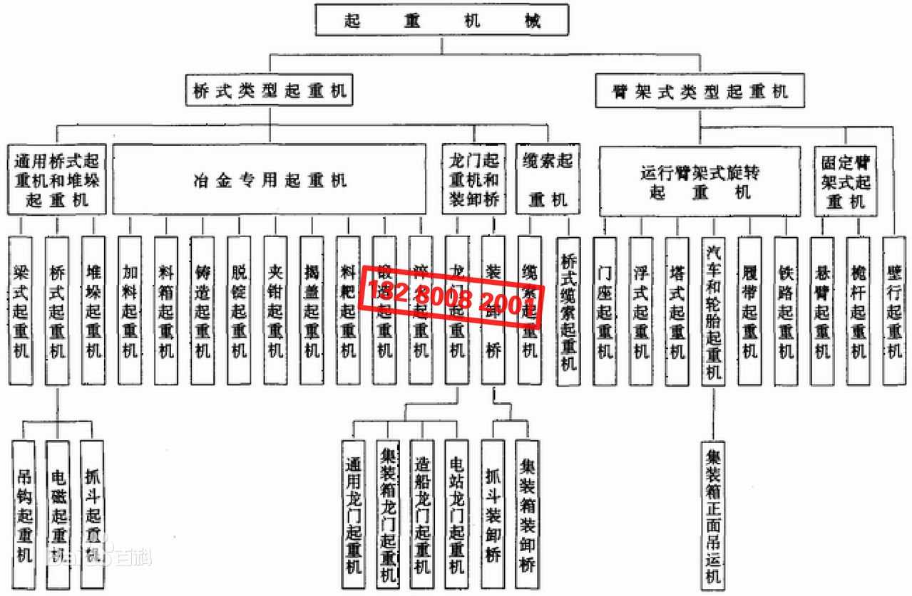 起重机分类