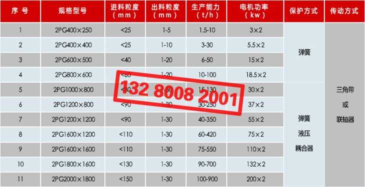 2PG对辊破碎机 对辊式破碎机