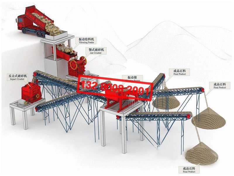 石料破碎生产线