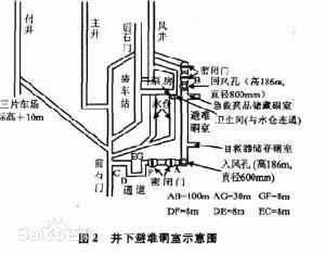 避难硐室示意图