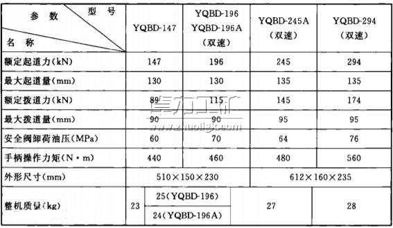 YQBD型液压起拨道器