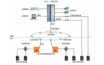 IP网络内部数字通讯系统