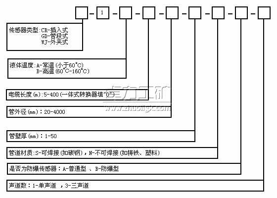 超声波流量计选型