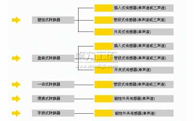 超声波流量计种类