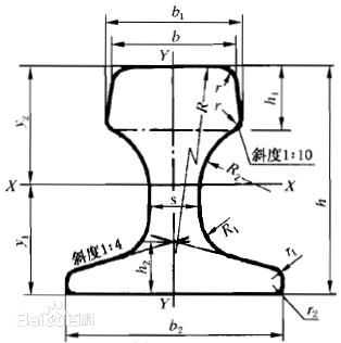 起重机钢轨截面图