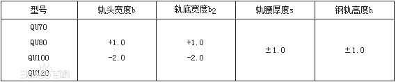 起重机钢轨型号尺寸表