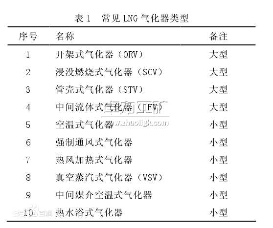 LNG气化器类型