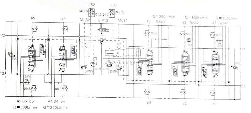  QFZMG32H-5全负载敏感比例多路换向阀液压原理图