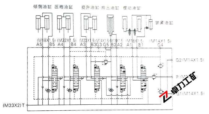 DY12电液控制多路阀