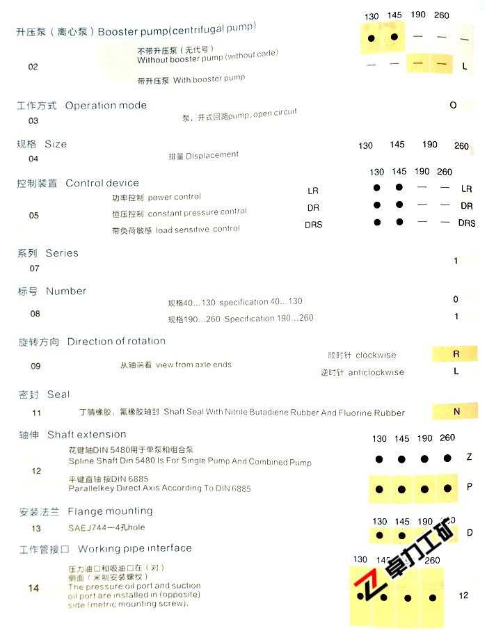 A11VO变量泵