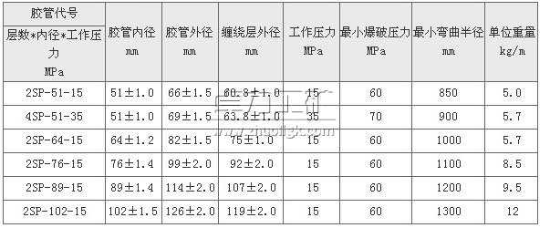 高压石油钻探胶管