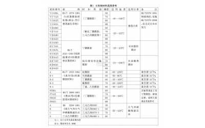O型圈材料选用参考表