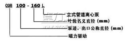 CQB-L磁力管道泵型号意义